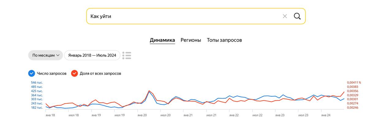 Занимательная статистика. Уровень мирового стресса и уровень использования цифровых устройств и интернета в целом — коррелируемы практически под копирку | Сетка — социальная сеть от hh.ru