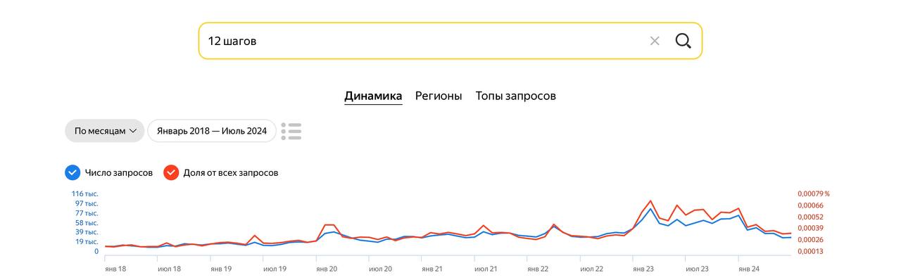 Занимательная статистика. Уровень мирового стресса и уровень использования цифровых устройств и интернета в целом — коррелируемы практически под копирку | Сетка — социальная сеть от hh.ru