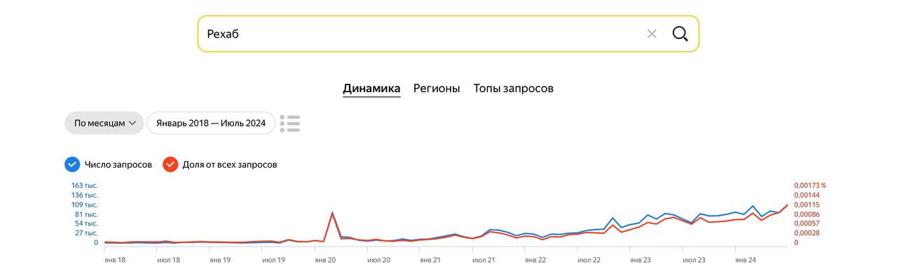 Занимательная статистика. Уровень мирового стресса и уровень использования цифровых устройств и интернета в целом — коррелируемы практически под копирку | Сетка — социальная сеть от hh.ru