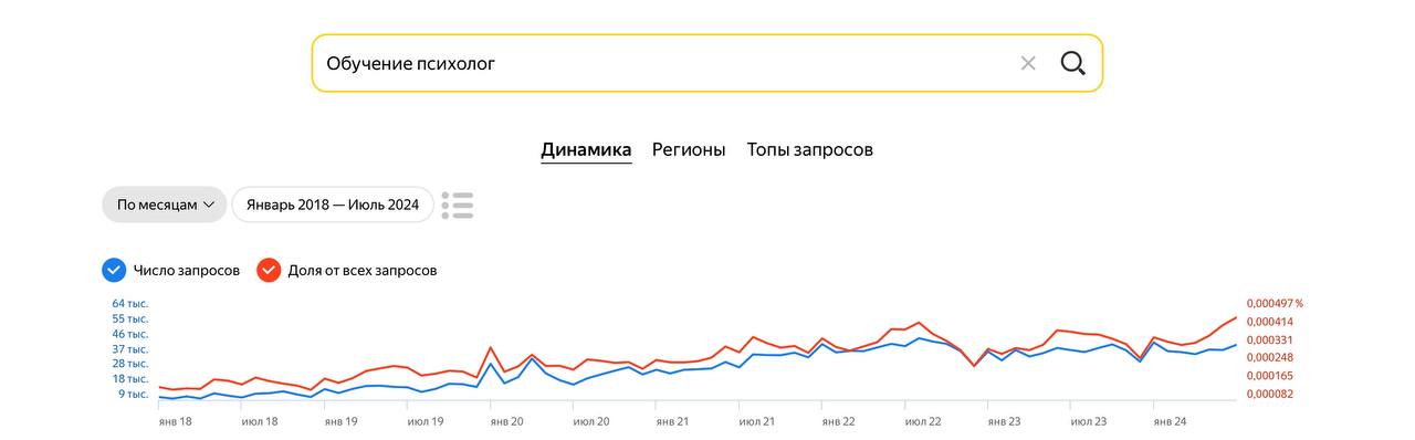 Занимательная статистика. Уровень мирового стресса и уровень использования цифровых устройств и интернета в целом — коррелируемы практически под копирку | Сетка — социальная сеть от hh.ru