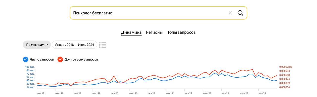 Занимательная статистика. Уровень мирового стресса и уровень использования цифровых устройств и интернета в целом — коррелируемы практически под копирку | Сетка — социальная сеть от hh.ru