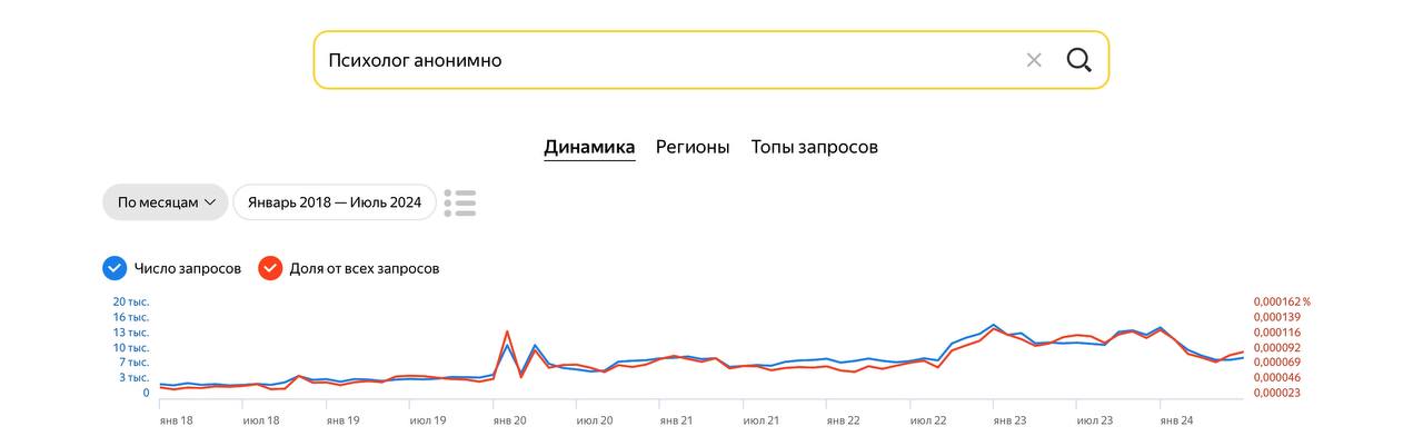 Занимательная статистика. Уровень мирового стресса и уровень использования цифровых устройств и интернета в целом — коррелируемы практически под копирку | Сетка — социальная сеть от hh.ru