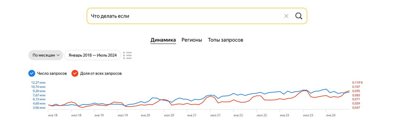 Занимательная статистика. Уровень мирового стресса и уровень использования цифровых устройств и интернета в целом — коррелируемы практически под копирку | Сетка — социальная сеть от hh.ru