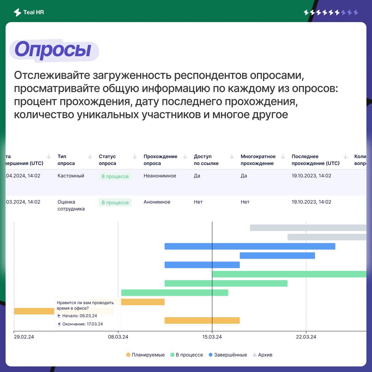 ⚡️ Больше метрик для вас!
Мы всегда говорим про цифры, но цифры на платформе было неудобно смотреть. Пришло время и мы собрали популярные дашборды и аналитику в один раздел | Сетка — социальная сеть от hh.ru