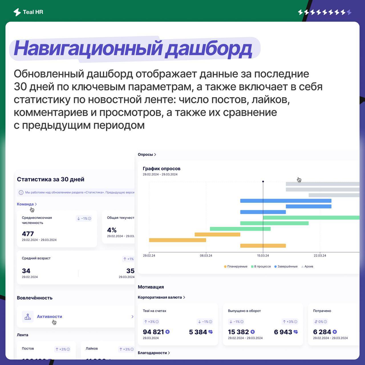 ⚡️ Больше метрик для вас!
Мы всегда говорим про цифры, но цифры на платформе было неудобно смотреть. Пришло время и мы собрали популярные дашборды и аналитику в один раздел | Сетка — социальная сеть от hh.ru