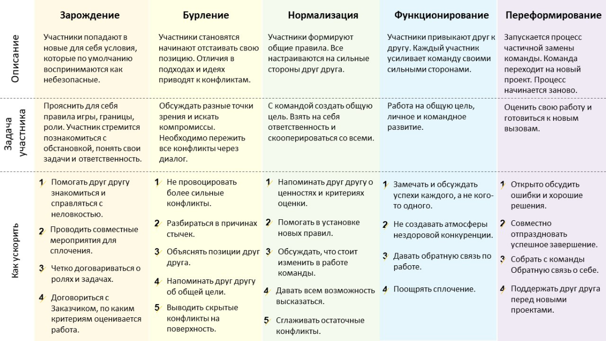 Выживание на пути к успеху: как развивается команда | Сетка — социальная сеть от hh.ru