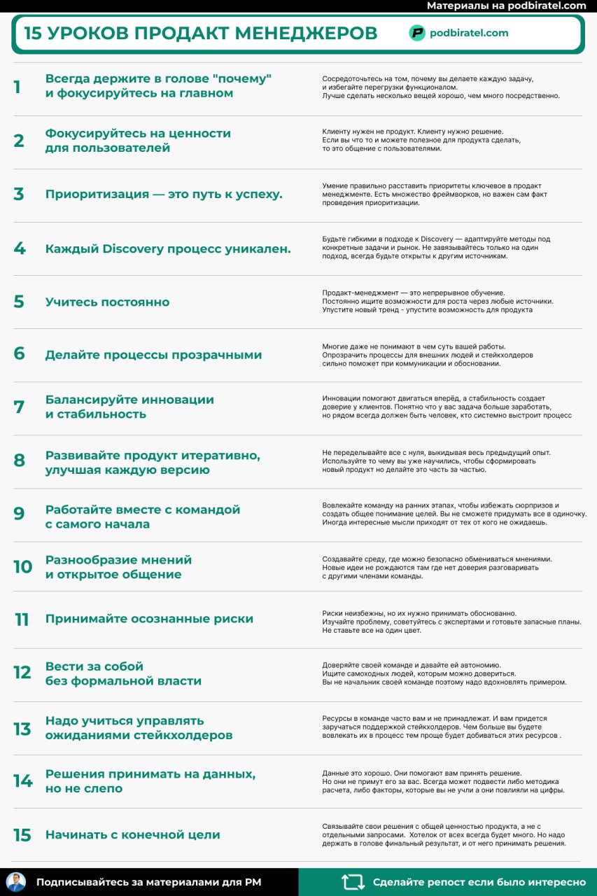 Самые частые уроки, которые выводят для себя продакт менеджеры
Часто попадаются статьи в стиле “Что я вынес из Х опыта работы продакт менеджера”
Мне стало интересно узнать какие принципы повторяются ч... | Сетка — социальная сеть от hh.ru