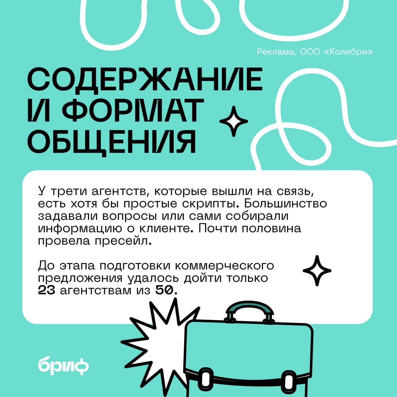 Почему региональные агентства теряют лиды и какие ошибки допускают в работе
Медиа «Бриф» запустило тайного покупателя в 50 региональных агентств, а он нашел «дыры» в работе их отделов продаж | Сетка — социальная сеть от hh.ru