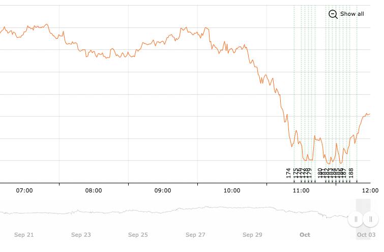 Про трейдинг
Запуск в ботов в нужный момент | Сетка — социальная сеть от hh.ru