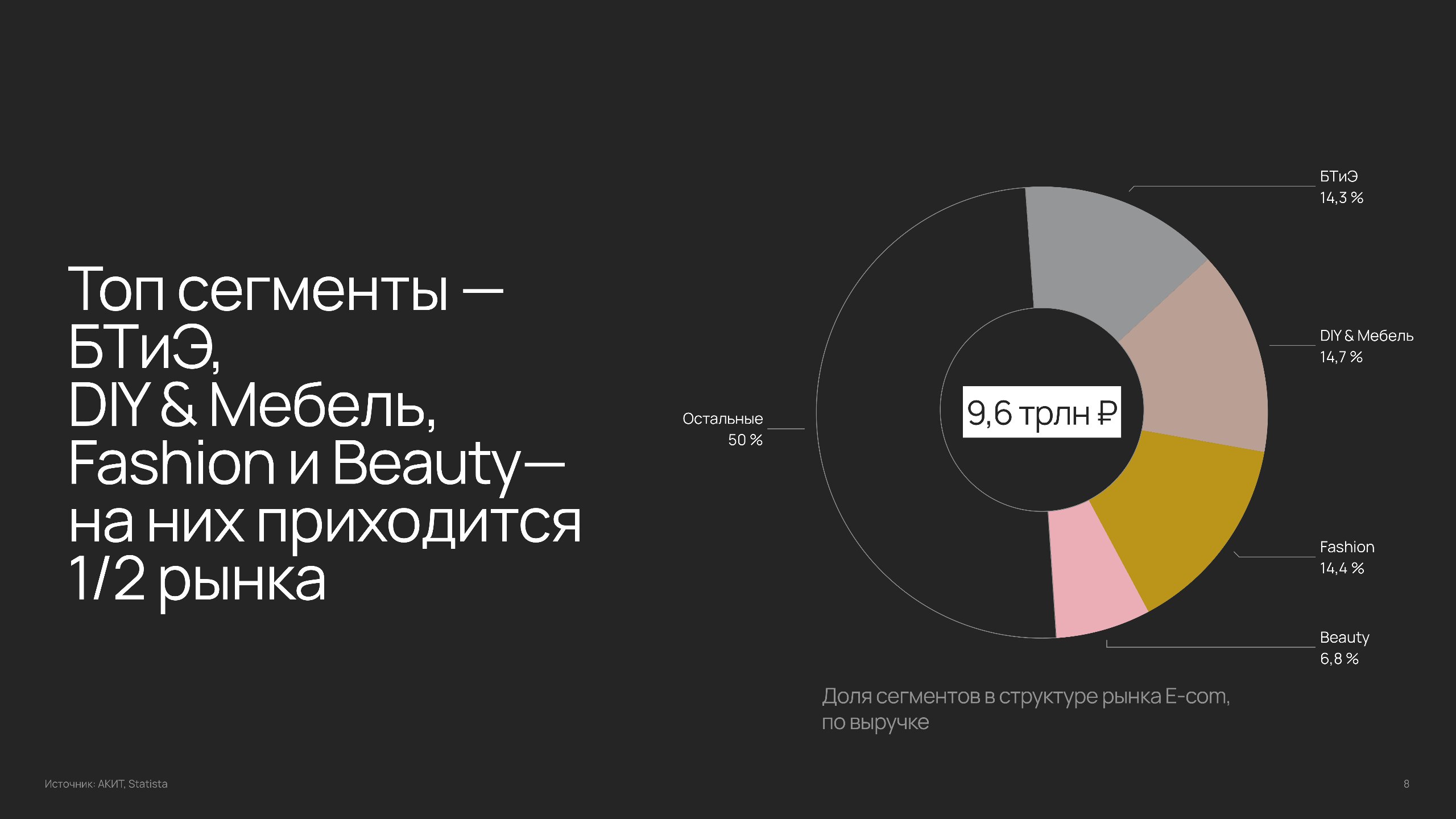 ⚡️ Анализ российского рынка электронной коммерции и поведения пользователей
🔣 Чем выше частота покупок в сегменте, тем больше средств вкладывается в мобильное продвижение
🔣 Около четверти пользователе... | Сетка — социальная сеть от hh.ru
