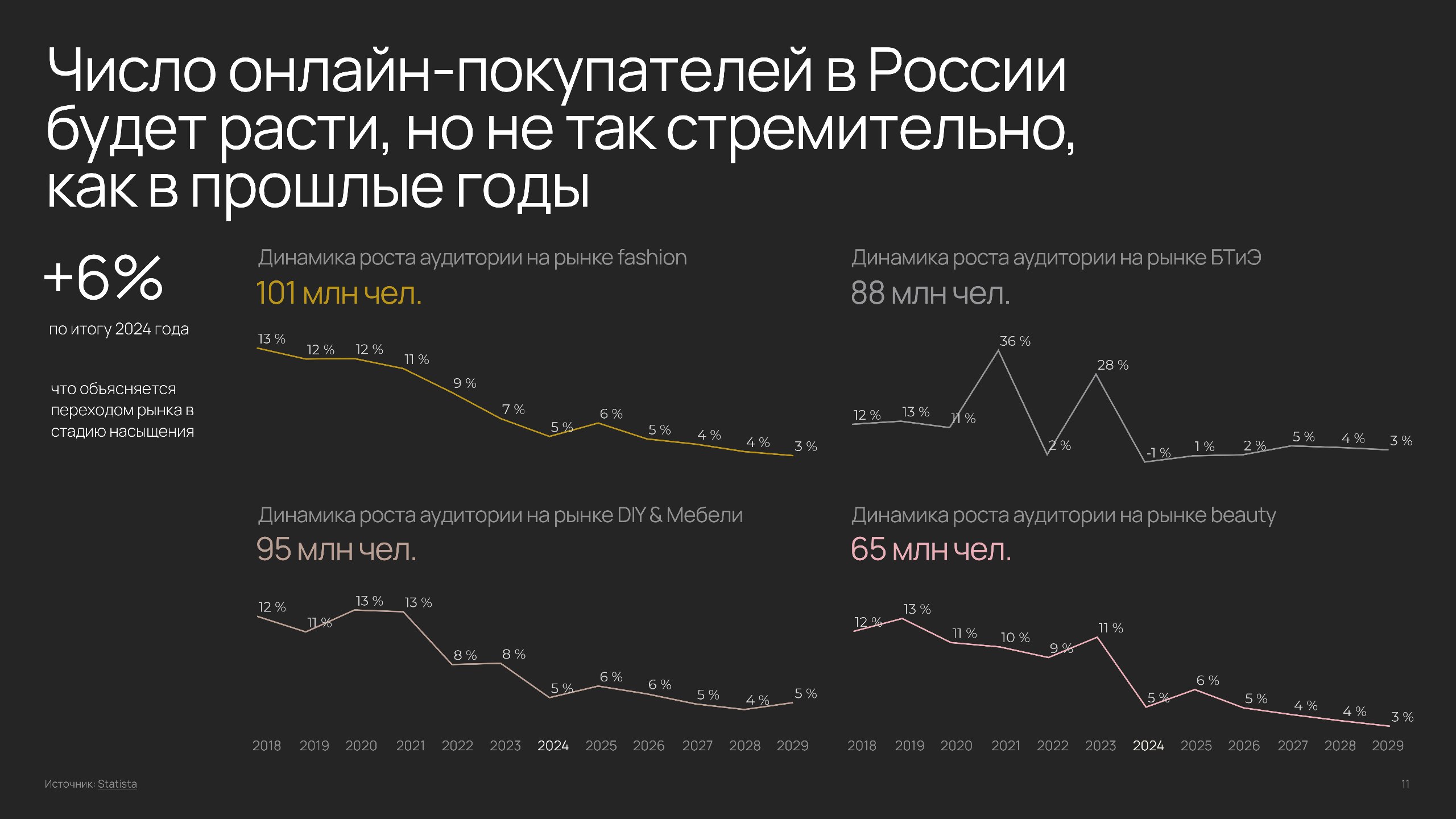 ⚡️ Анализ российского рынка электронной коммерции и поведения пользователей
🔣 Чем выше частота покупок в сегменте, тем больше средств вкладывается в мобильное продвижение
🔣 Около четверти пользователе... | Сетка — социальная сеть от hh.ru