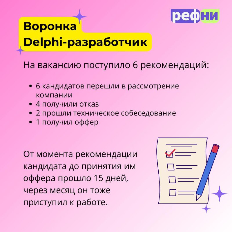 😏Несём вам кейс — гордясь, радуясь и немного хвалясь!
Команда ППР за 2 недели закрыла Ведущего системного администратора Linux и Delphi-разработчика через Рефни | Сетка — социальная сеть от hh.ru