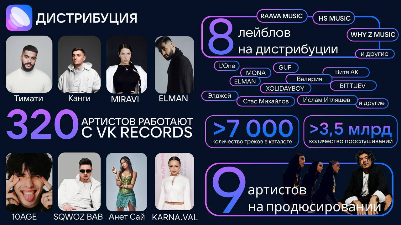 Сегодня исполнилось 2 года лейблу VK Records | Сетка — социальная сеть от hh.ru