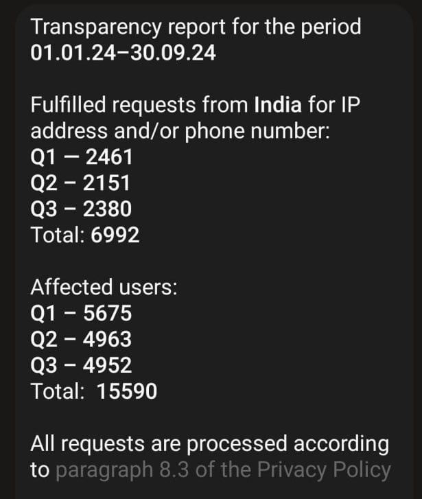 Какие страны требуют у Telegram данные пользователей
Вчера Telegram раскрыл данные о количестве выполненных запросов от правоохранительных органов разных стран на получение информации (IP-адресов или ... | Сетка — социальная сеть от hh.ru