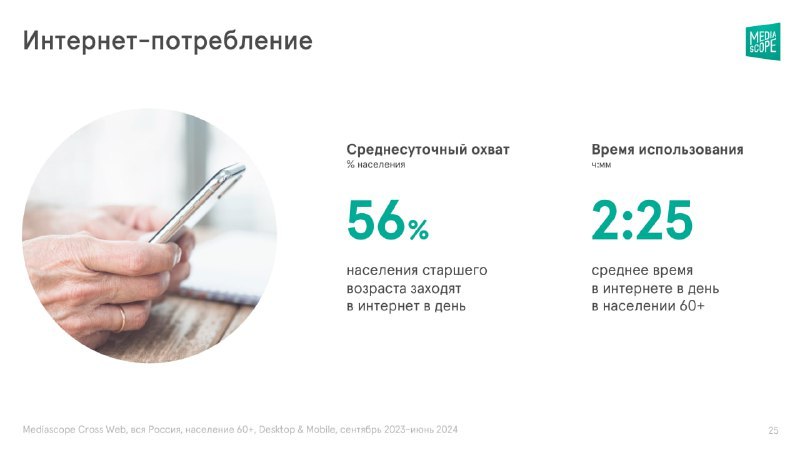 ⚡️ Как устроено медиапотребление россиян старшего возраста
🔣 Почти 25% населения России — люди старше 60 лет | Сетка — социальная сеть от hh.ru