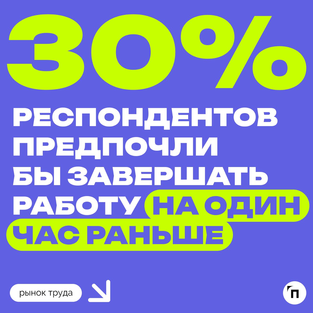 🧷Большинство россиян хотят сокращение рабочего дня
Сервис «Работа | Сетка — социальная сеть от hh.ru