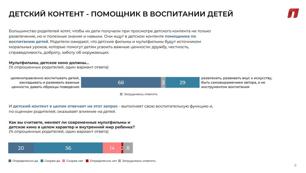 ➡️Детский контент: ценностные ожидания родителей
🔴Родители уверены, что контролируют выбор контента для своих детей, но признают, что последние имеют свою точку зрения на этот счет | Сетка — социальная сеть от hh.ru