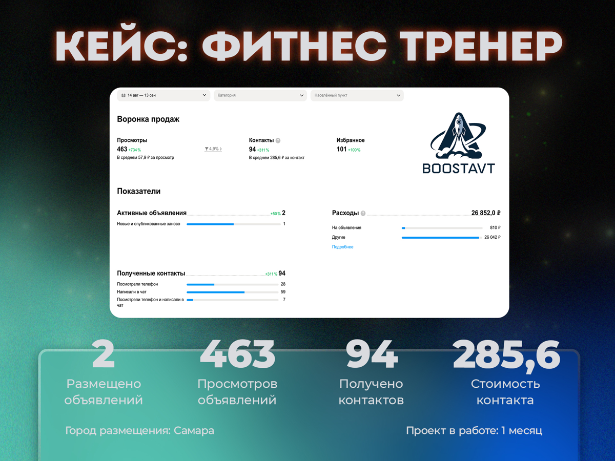 Почему Авито подходит для Вашего бизнеса? | Сетка — социальная сеть от hh.ru