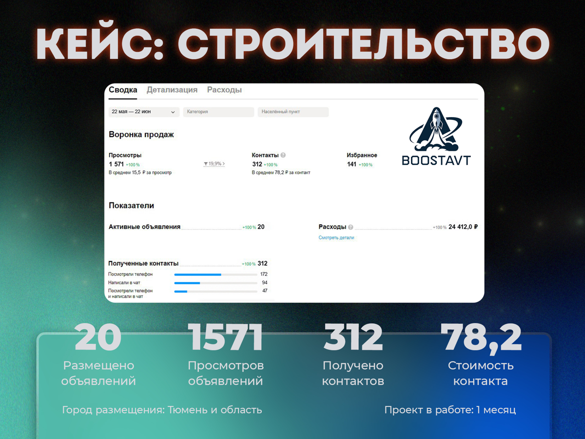 Почему Авито подходит для Вашего бизнеса? | Сетка — социальная сеть от hh.ru