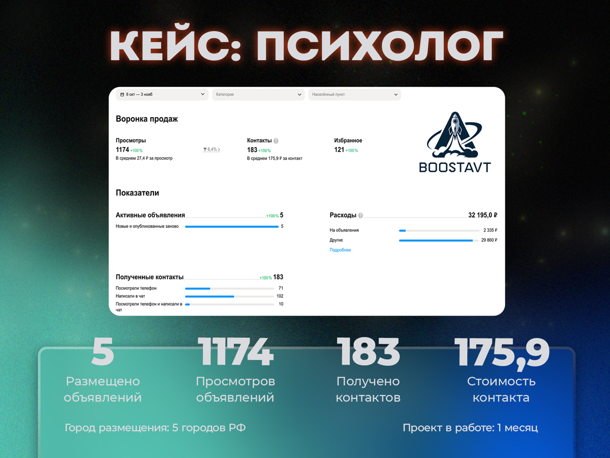 Почему Авито подходит для Вашего бизнеса? | Сетка — социальная сеть от hh.ru