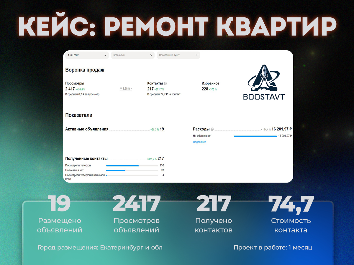 Почему Авито подходит для Вашего бизнеса? | Сетка — социальная сеть от hh.ru
