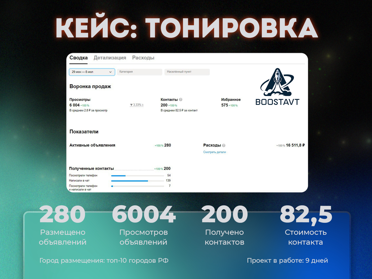 Почему Авито подходит для Вашего бизнеса? | Сетка — социальная сеть от hh.ru