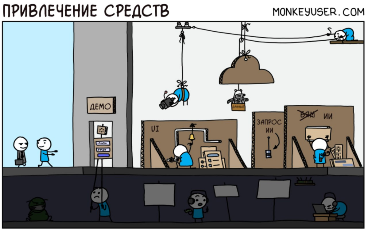 Да, у нас все автоматизировано, встроенный AI и много крутых функциональностей для ваших потребностей😄 | Сетка — социальная сеть от hh.ru