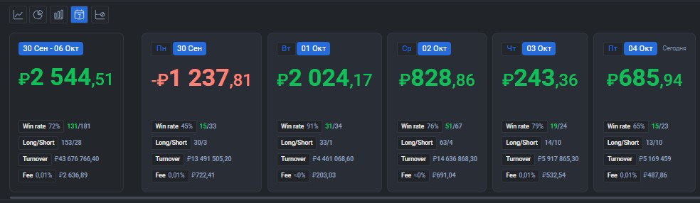 2️⃣5️⃣1️⃣ День на Moex
✅Профит за день 📈+685р
🏦Общий PNL💲91795р
💰Разгон с 300р
Блять всё вкатывает, весь день чуть до тейка не дотянет и вкатывает, #CNY давала 40 пунктов и вкатила, заебала сука, опят... | Сетка — социальная сеть от hh.ru
