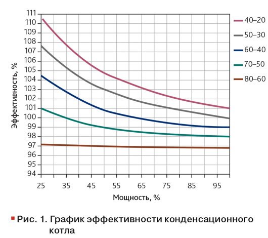 📘В журнале АВОК 7/2024 вышла статья "Параметры, влияющие на эффективность конденсационных котлов"
На текущий момент конденсационные котлы уже повсеместно применяются в системах автономного теплоснабже... | Сетка — социальная сеть от hh.ru