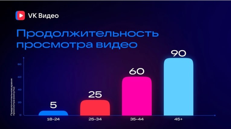 🔴Присутствие узнаваемого блогера в видео повышает интерес зумеров (поколение Z) к контенту — 36% | Сетка — социальная сеть от hh.ru