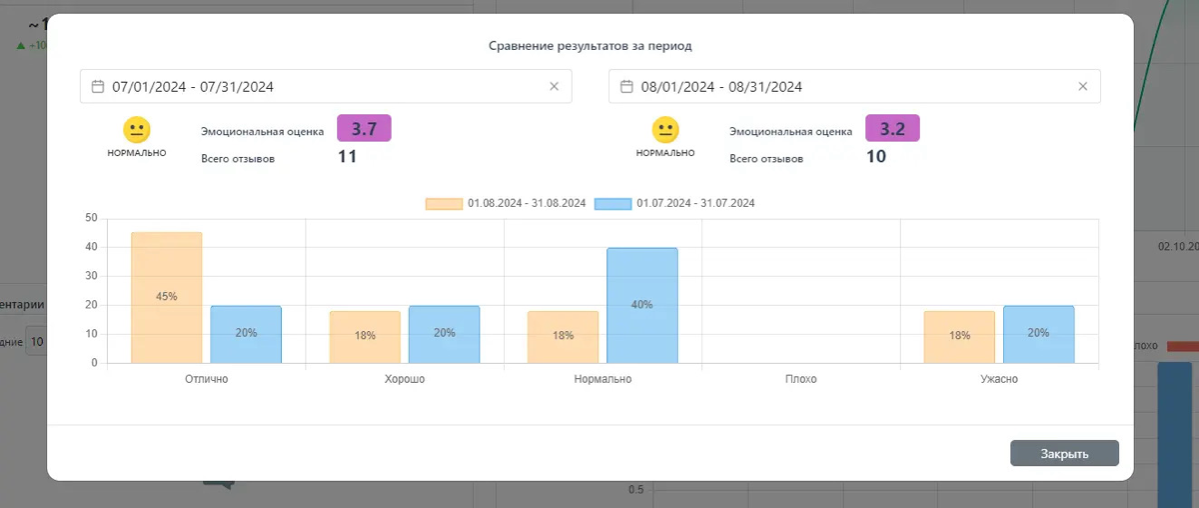 Feely — платформа для сбора фидбека и инсайдов от пользовате | Сетка — социальная сеть от hh.ru