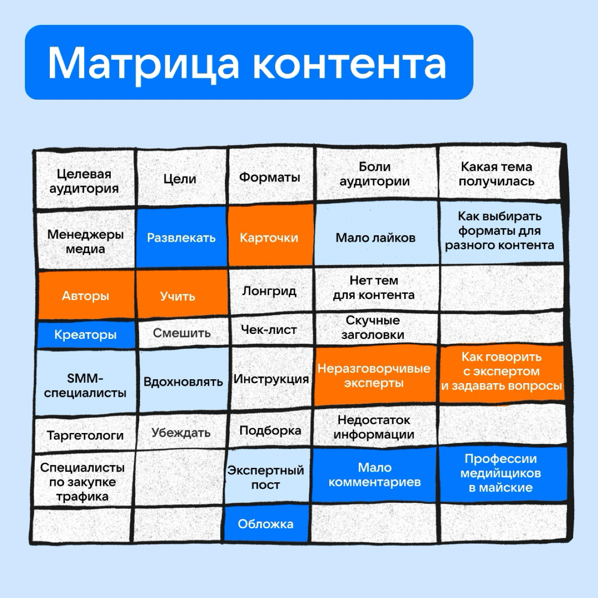 Как безболезненно написать контент-план | Сетка — социальная сеть от hh.ru