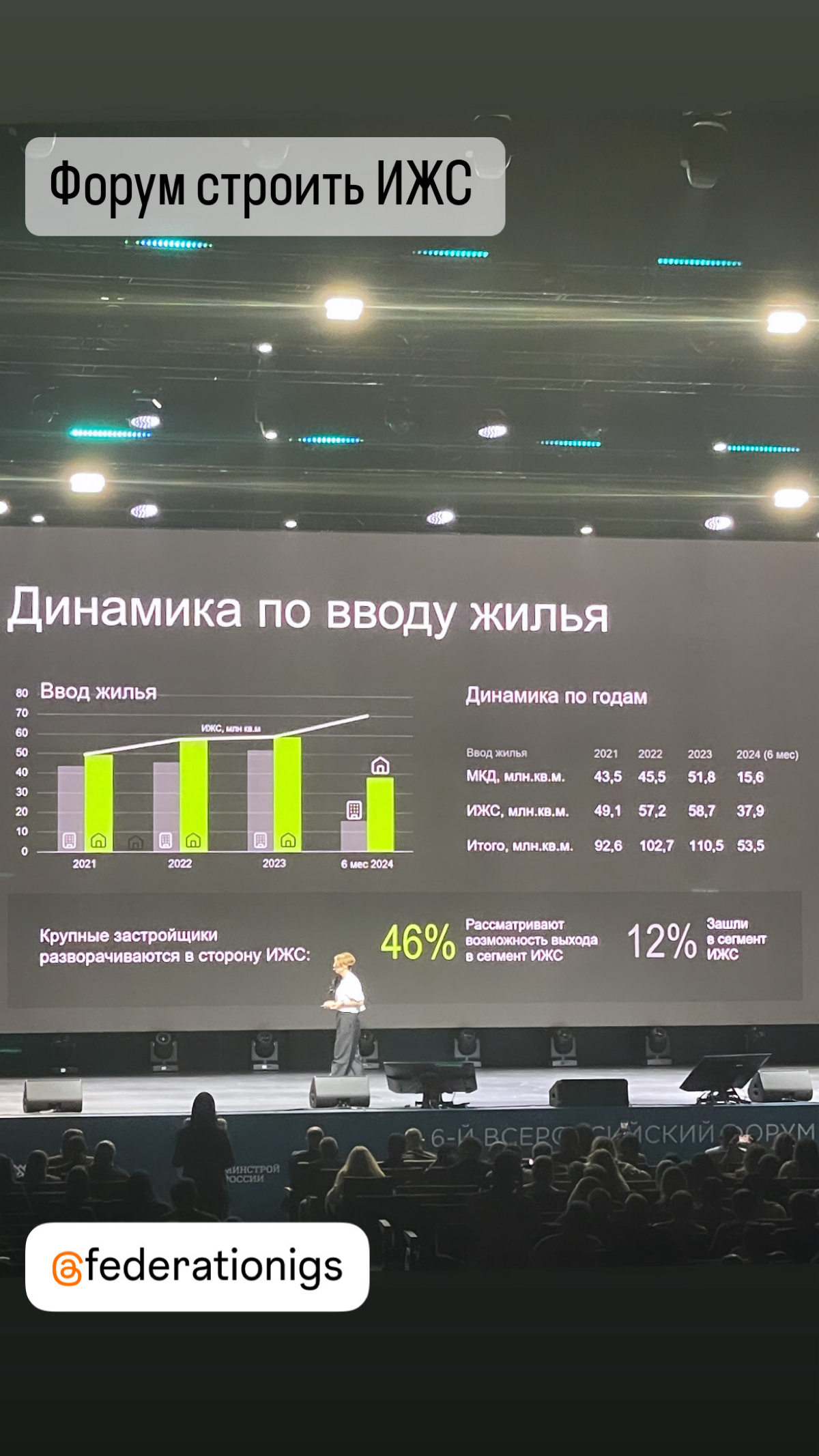 Тренды на рынке ИЖС . С загородными домами происходит аналог шринкфляции. Средняя площадь дома уменьшается, количество одноэтажных домов с каждым годом растет | Сетка — социальная сеть от hh.ru