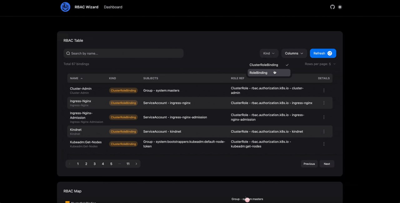 RBAC Wizard is a tool that helps you visualize and analyze the RBAC configurations of your Kubernetes cluster. It provides a graphical representation of the Kubernetes RBAC objects.
https://github | Сетка — социальная сеть от hh.ru