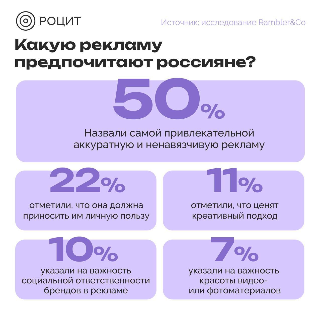 ⚡️ Отношение россиян к рекламе в интернете
🔣 Российские пользователи интернета демонстрируют разнообразное отношение к онлайн-рекламе | Сетка — социальная сеть от hh.ru