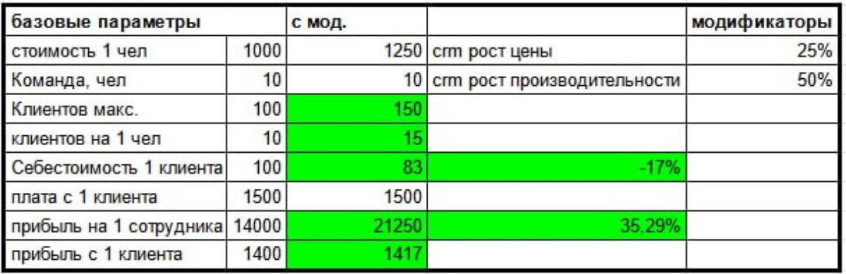 Невидимая прибыль | Сетка — социальная сеть от hh.ru