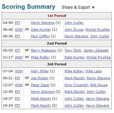 🖊 В этот день...
🐧 в 1990 году Кевин Стивенс установил рекорд результативности для дня-открытия сезона, набрав шесть очков (2+4) в матче против «Вашингтона». Его команда победила 7-4 | Сетка — социальная сеть от hh.ru