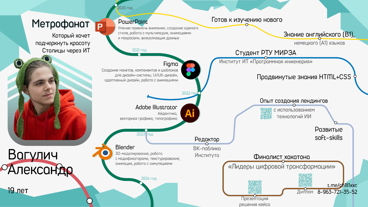 Привет, Сетка! | Сетка — социальная сеть от hh.ru