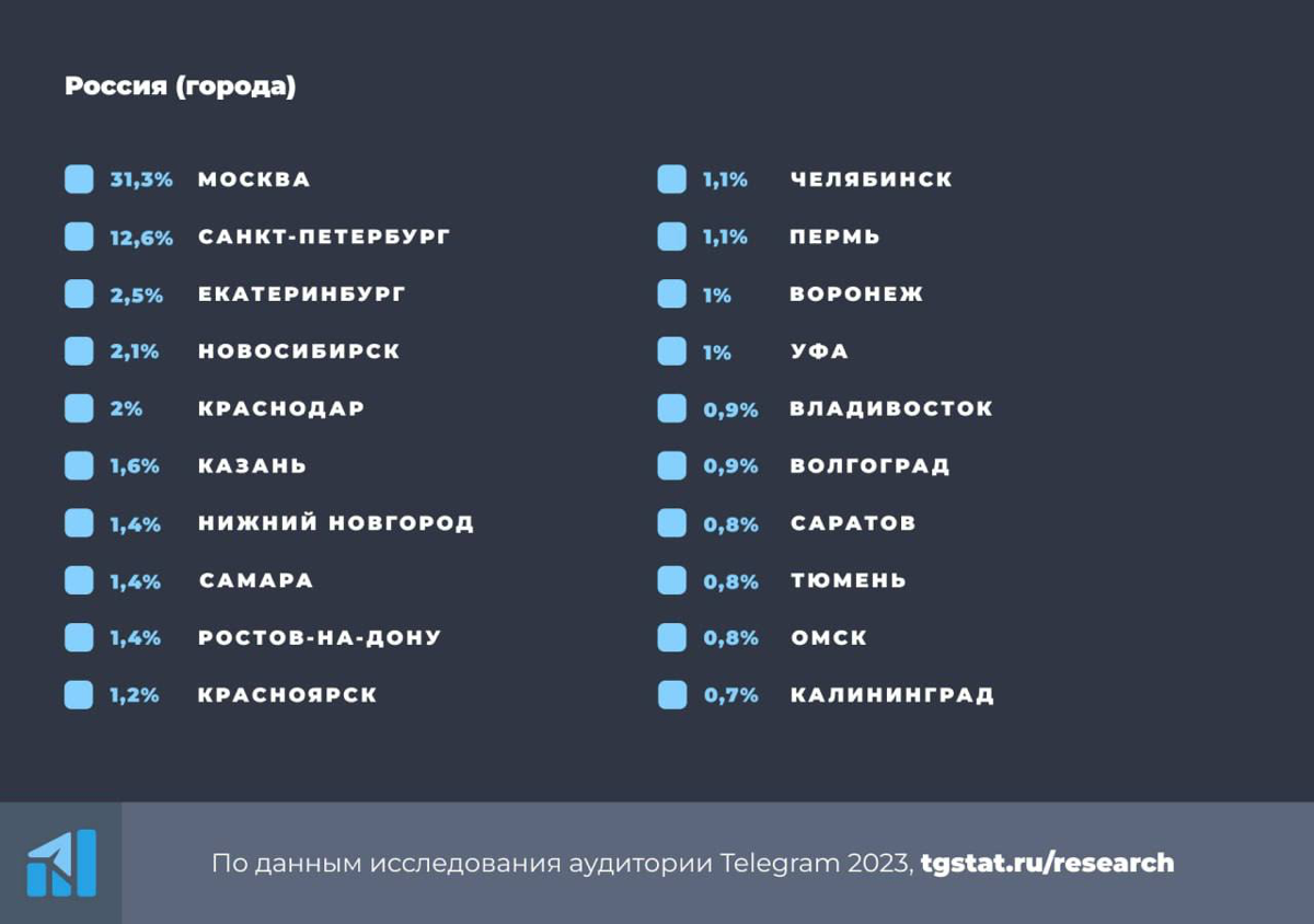 Для начинающих в Telegram | Сетка — социальная сеть от hh.ru