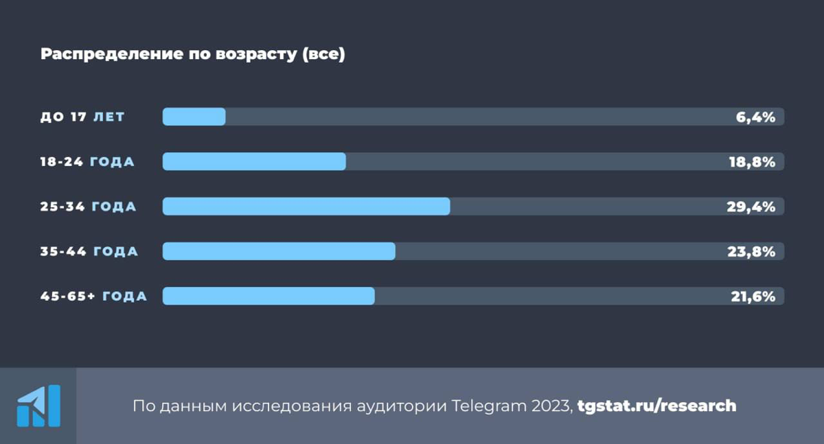 Для начинающих в Telegram | Сетка — социальная сеть от hh.ru