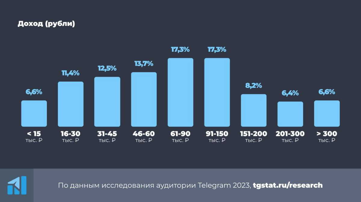 Для начинающих в Telegram | Сетка — социальная сеть от hh.ru