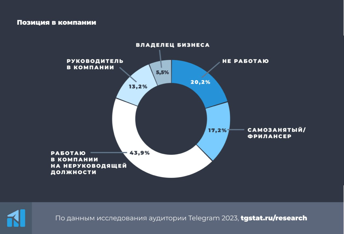 Для начинающих в Telegram | Сетка — социальная сеть от hh.ru