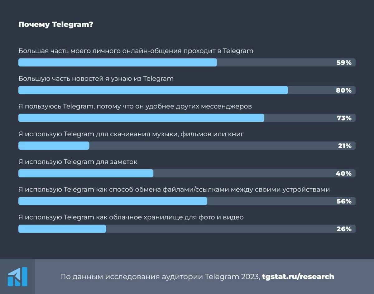 Для начинающих в Telegram | Сетка — социальная сеть от hh.ru