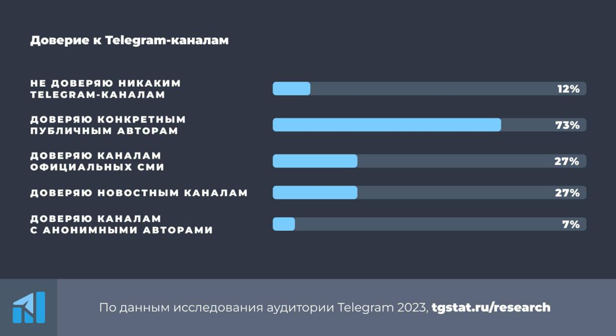 Для начинающих в Telegram | Сетка — социальная сеть от hh.ru