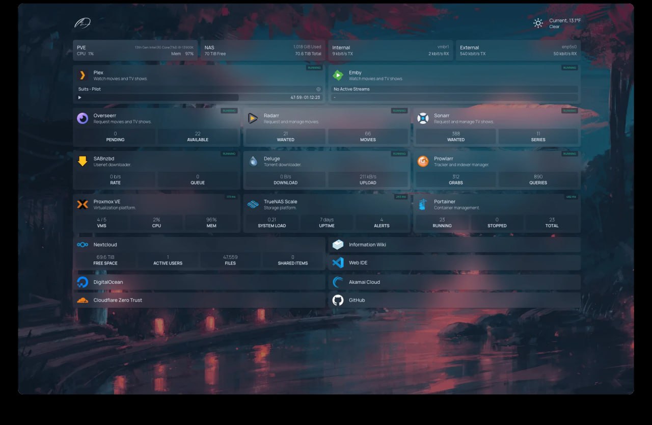 Как сделать красивый Dashboard для своей лабы
https://devopslife.ru/2024/10/06/dashboard-lab-1/ | Сетка — социальная сеть от hh.ru