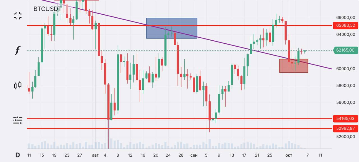 Биткоин, краткий обзор | Сетка — социальная сеть от hh.ru