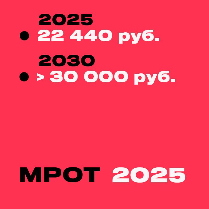 📈С 1 января 2025 года планируют увеличить МРОТ.
Со следующего года планируют установить минимальную зарплату в размере 22 440 руб | Сетка — социальная сеть от hh.ru