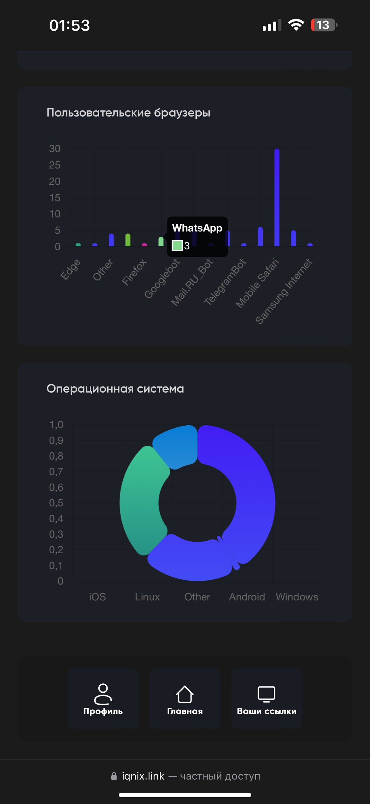 Коллеги, привет.
Ищем партнеров для реализации, ищем интересные кейсы для описания!  
Наша команда разработала сервис для аналитики трафика из разных источников.
Суть простая:
1 | Сетка — социальная сеть от hh.ru