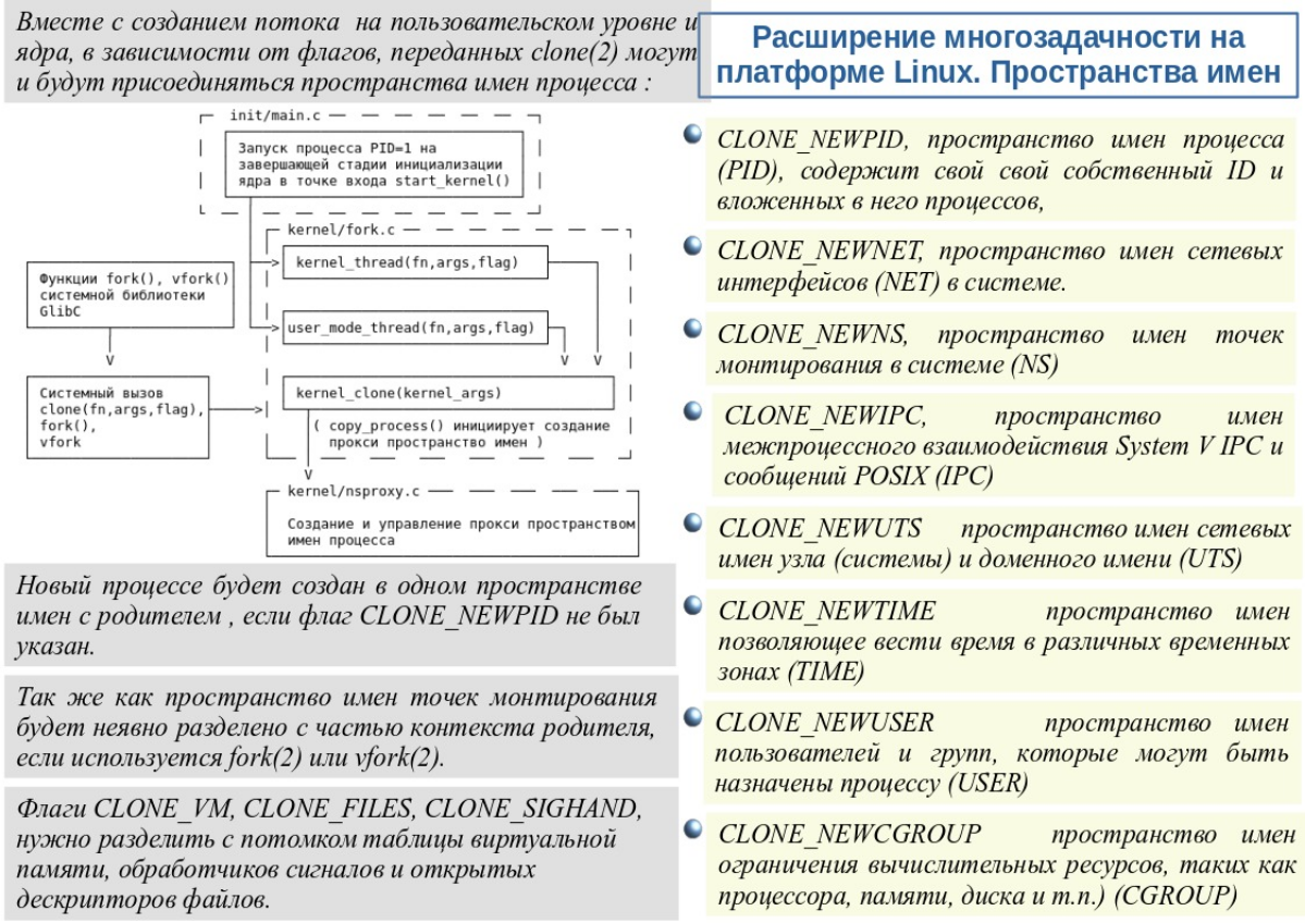 Пространства имён в Linux | Сетка — социальная сеть от hh.ru