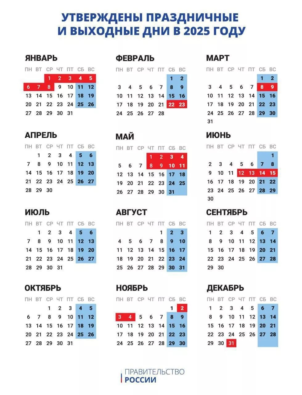🔥 Утверждён календарь праздничных и выходных дней в 2025
ℹ️ Михаил Мишустин подписал постановление от 04.10.2024 №1335 «О переносе выходных дней в 2025 году» | Сетка — социальная сеть от hh.ru